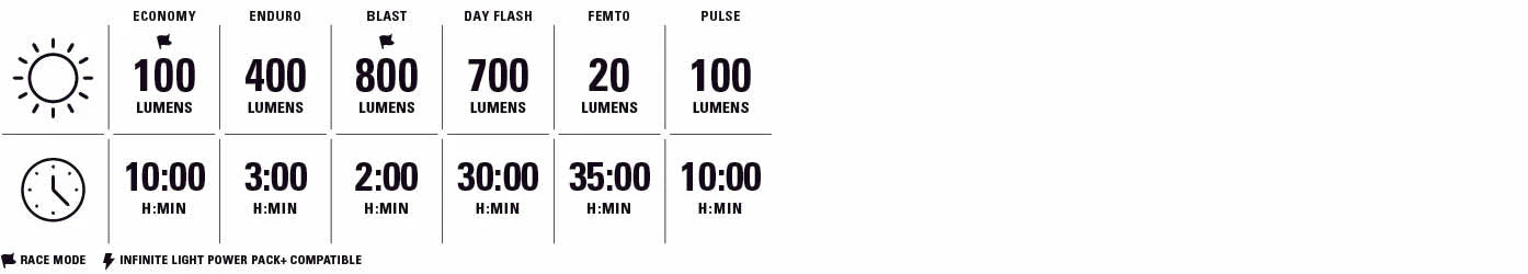 Lezyne Micro Drive 800+ Headlight