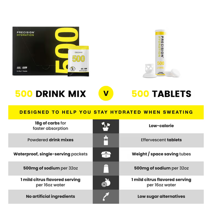 Precision PH 500 hydration tablets